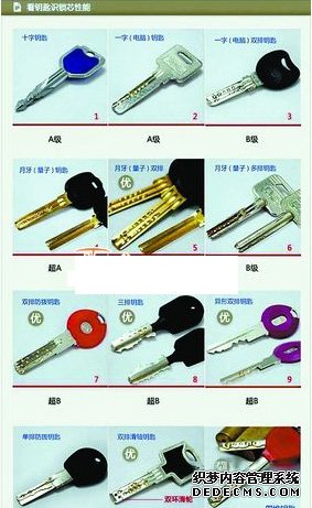房主收到防盜系統短信 各種開(kāi)鎖工具揭秘 