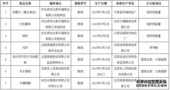 圖為河北省食藥監局發(fā)布的抽檢不合格食品名單