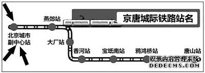 好期待~河北這條城際鐵路12月開(kāi)工，7座車(chē)站路過(guò)你家嗎？