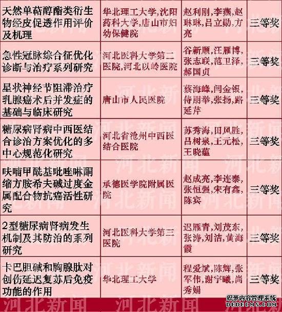 河北省科學(xué)技術(shù)獎推薦名單公布啦！看看都有誰(shuí)