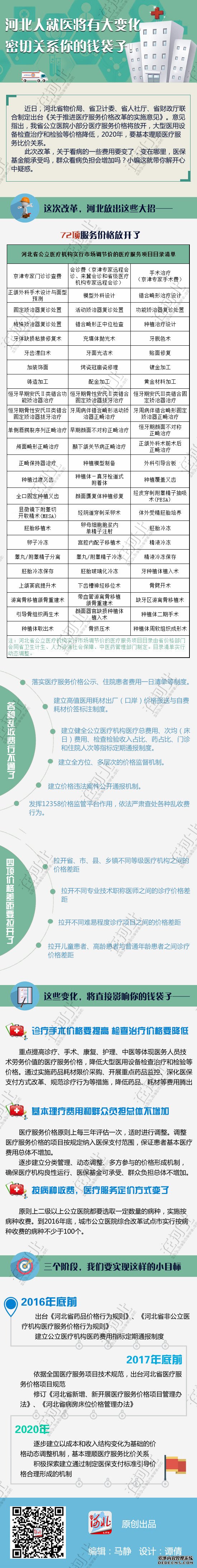 河北人就醫將有大變化 密切關(guān)系你的錢(qián)袋子