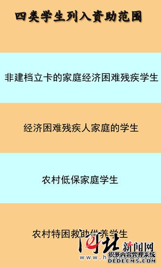 河北出臺普高建檔立卡家庭困難學(xué)生資助政策 大學(xué)生還有這些補助可以領(lǐng)