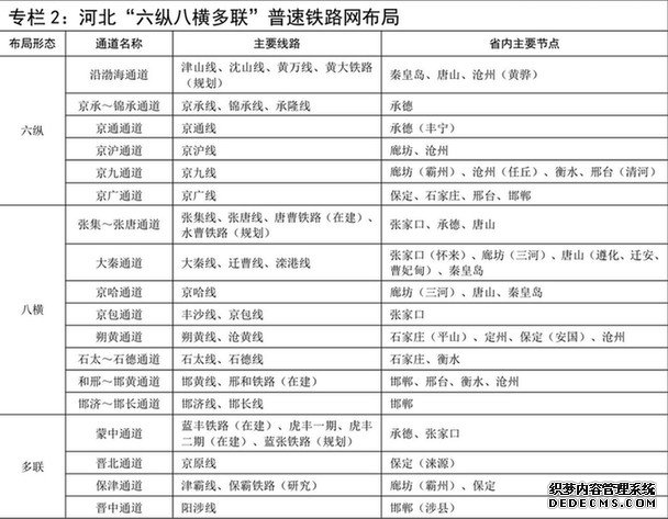 重磅！河北又有5個(gè)城市要建地鐵！有你家嗎？
