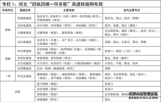 重磅！河北又有5個(gè)城市要建地鐵！有你家嗎？