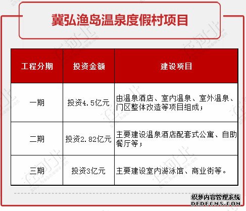 河北要重點(diǎn)打造這些旅游度假區！個(gè)個(gè)都是大手筆