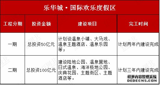河北要重點(diǎn)打造這些旅游度假區！個(gè)個(gè)都是大手筆