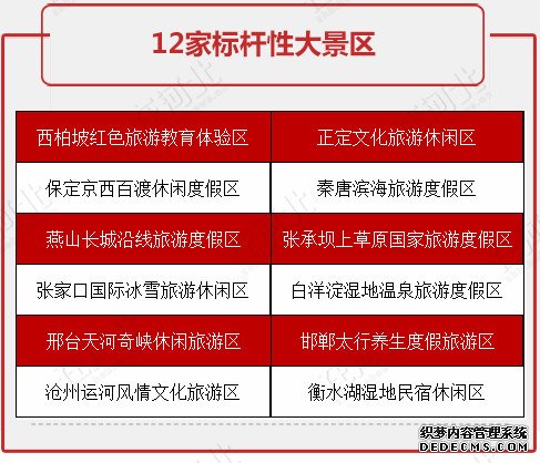 河北要重點(diǎn)打造這些旅游度假區！個(gè)個(gè)都是大手筆