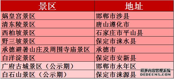 河北將新添兩家5A景區！來(lái)看看世界級精品有多美