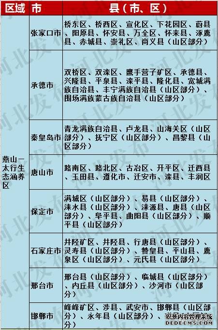 河北168縣市區劃分為五大分區，看你家鄉如何發(fā)展