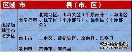 河北168縣市區劃分為五大分區，看你家鄉如何發(fā)展