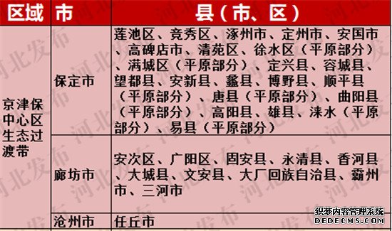 河北168縣市區劃分為五大分區，看你家鄉如何發(fā)展