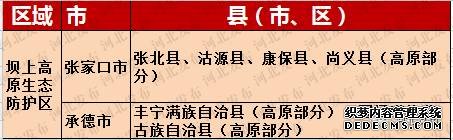 河北168縣市區劃分為五大分區，看你家鄉如何發(fā)展