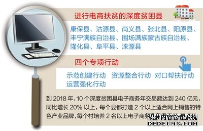 河北省出臺方案在10個(gè)深度貧困縣開(kāi)展電商扶貧