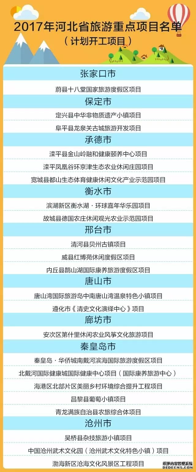 2017年河北省100個(gè)旅游重點(diǎn)項目公布