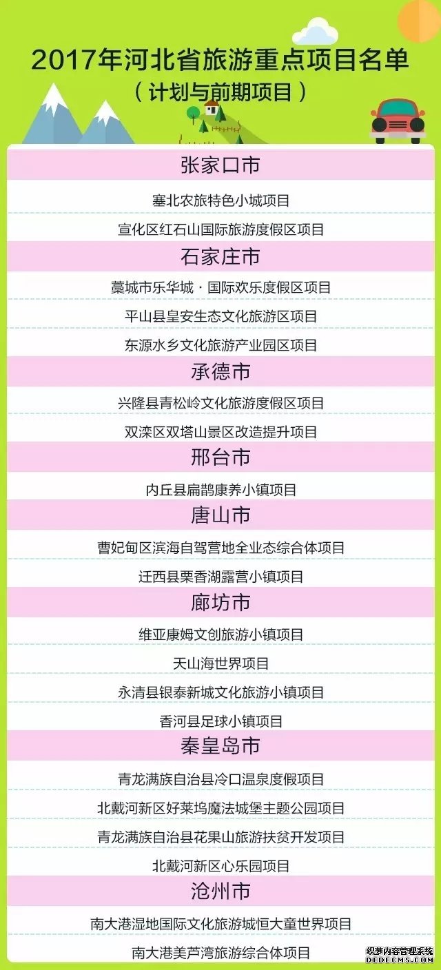 2017年河北省100個(gè)旅游重點(diǎn)項目公布