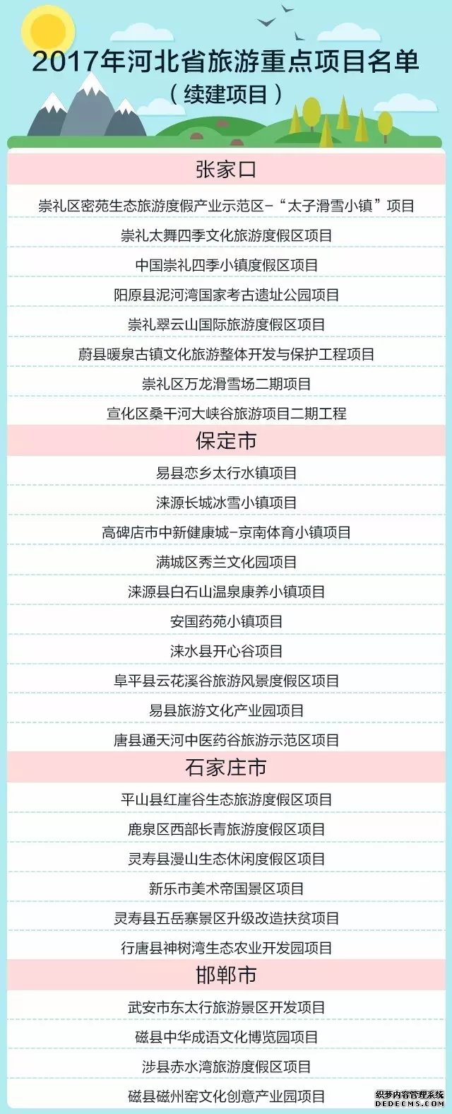 2017年河北省100個(gè)旅游重點(diǎn)項目公布