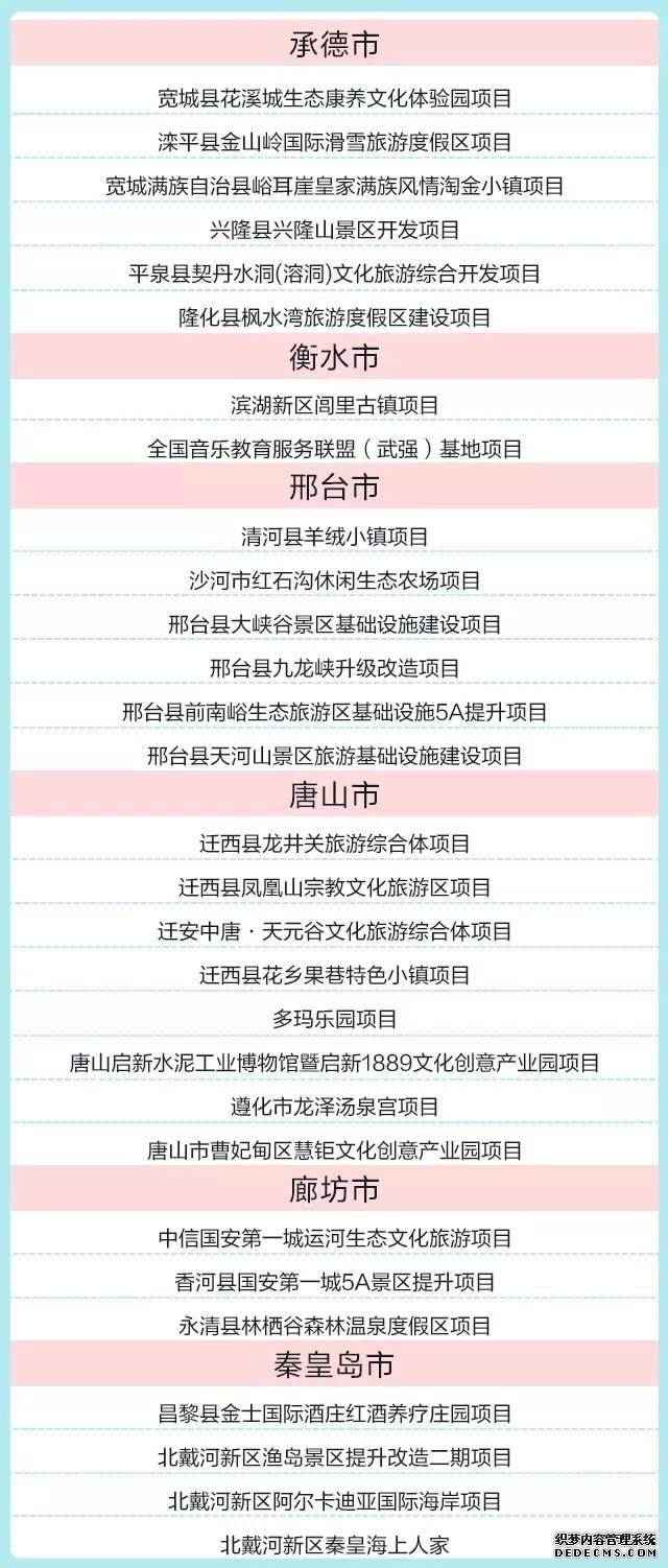 2017年河北省100個(gè)旅游重點(diǎn)項目公布