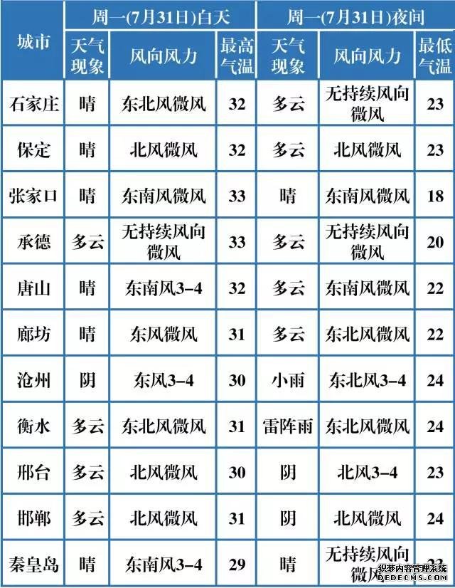 陣雨＋中雨＋大雨！河北新一輪大范圍降雨要來(lái)了