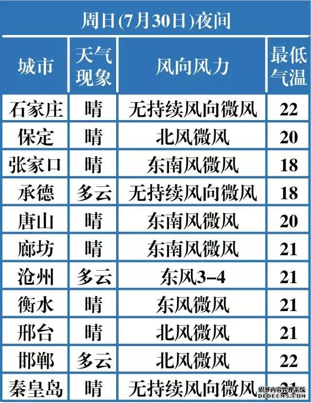 陣雨＋中雨＋大雨！河北新一輪大范圍降雨要來(lái)了