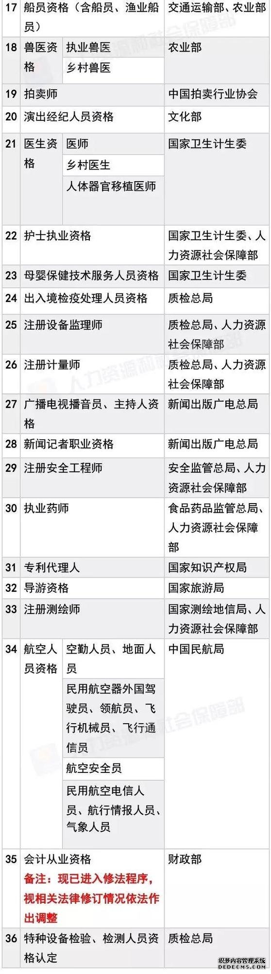 考證認準這140項國家職業(yè)資格，其他統統不用考啦