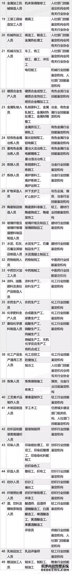 考證認準這140項國家職業(yè)資格，其他統統不用考啦