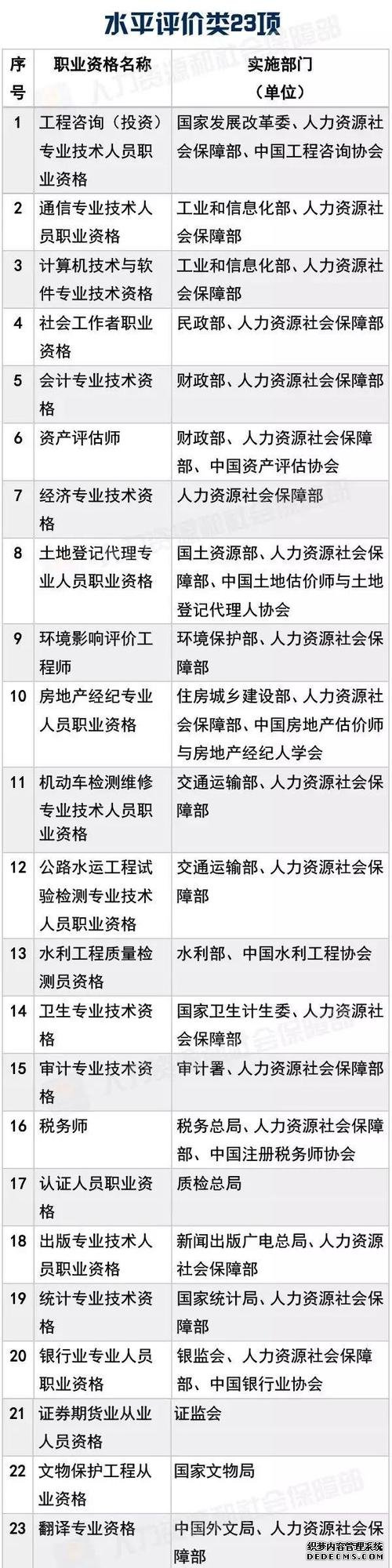 考證認準這140項國家職業(yè)資格，其他統統不用考啦