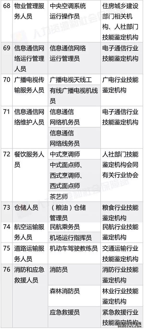 考證認準這140項國家職業(yè)資格，其他統統不用考啦