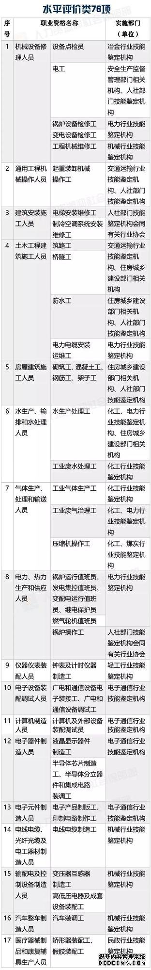 考證認準這140項國家職業(yè)資格，其他統統不用考啦