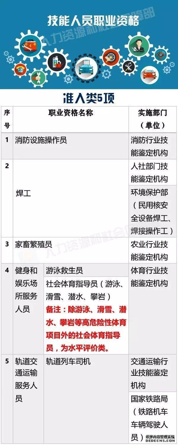 考證認準這140項國家職業(yè)資格，其他統統不用考啦