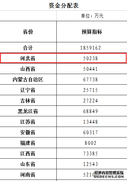 秦皇島這4類(lèi)家庭注意！國家要出錢(qián)給你蓋房了
