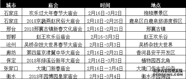 春節河北各地游玩攻略大曝光，附景區優(yōu)惠信息！