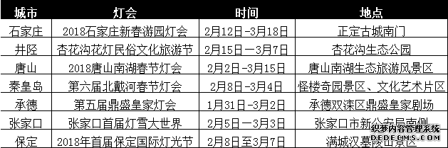春節河北各地游玩攻略大曝光，附景區優(yōu)惠信息！