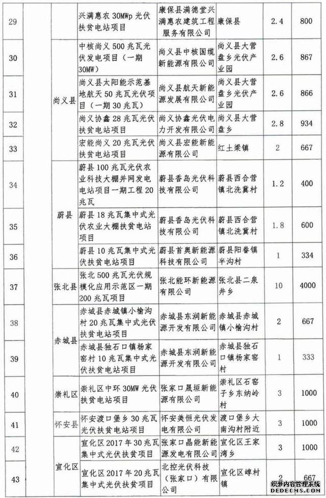 計劃下達河北31縣！你家鄉要有好事發(fā)生
