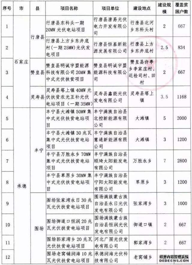 計劃下達河北31縣！你家鄉要有好事發(fā)生